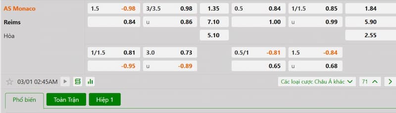 Soi kèo bóng đá AS Monaco vs Reims 02h45 01/03/2025 3 Bảng tỷ lệ kèo bóng đá trận đấu AS Monaco vs Reims