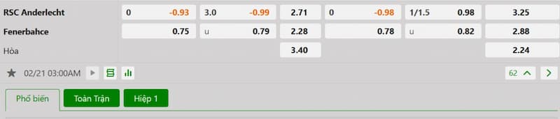 Soi kèo bóng đá Anderlecht vs Fenerbahce 03h00 ngày 21/02/2025 3 Bảng tỷ lệ kèo bóng đá trận đấu Anderlecht vs Fenerbahce