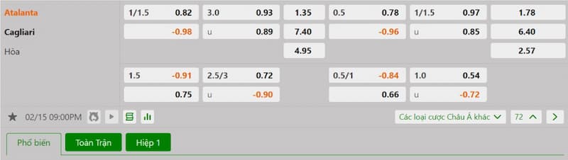 Soi kèo bóng đá Atalanta vs Cagliari 21h00 ngày 15/02/2025 3 Bảng tỷ lệ kèo bóng đá trận đấu Atalanta vs Cagliari