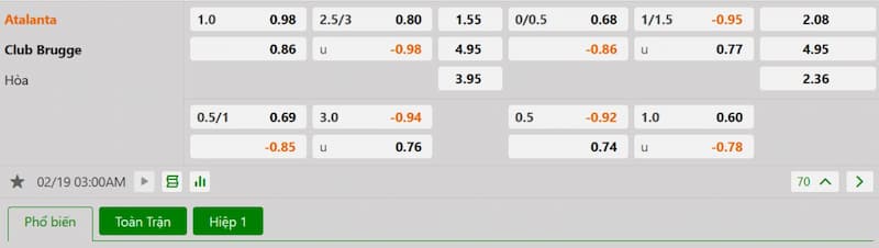 Soi kèo bóng đá Atalanta vs Club Brugge 03h00 ngày 19/02/2025 3 Bảng tỷ lệ kèo bóng đá trận đấu Atalanta vs Club Brugge