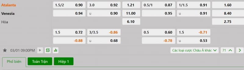 Soi kèo bóng đá Atalanta vs Venezia 21h00 01/03/2025 3 Bảng tỷ lệ kèo bóng đá trận đấu Atalanta vs Venezia