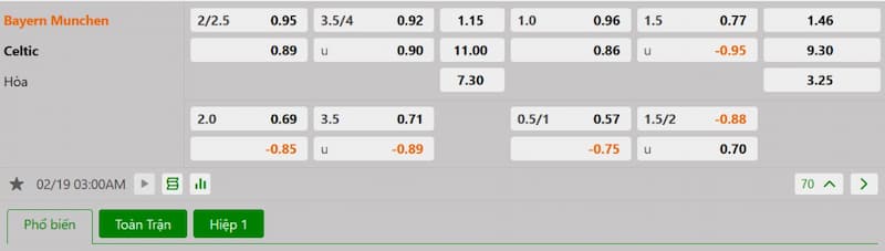 Soi kèo bóng đá Bayern Munich vs Celtic 03h00 ngày 19/02/2025 3 Bảng tỷ lệ kèo bóng đá trận đấu Bayern Munich vs Celtic
