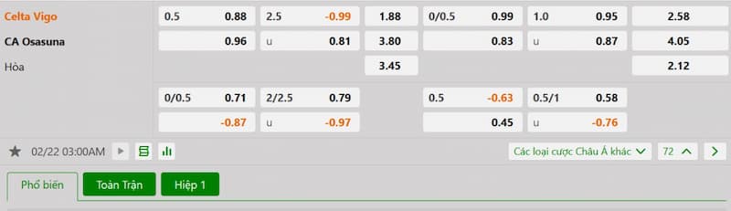Soi kèo bóng đá Celta Vigo vs CA Osasuna 03h00 22/02/2025 3 Bảng tỷ lệ kèo bóng đá trận đấu Celta Vigo vs CA Osasuna