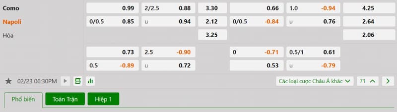 Soi kèo bóng đá Como vs Napoli 18h30 23/02/2025 3 Bảng tỷ lệ kèo bóng đá trận đấu Como vs Napoli