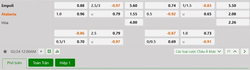 Soi kèo bóng đá Empoli vs Atalanta 00h00 24/02/2025 3 Bảng tỷ lệ kèo bóng đá trận đấu Empoli vs Atalanta