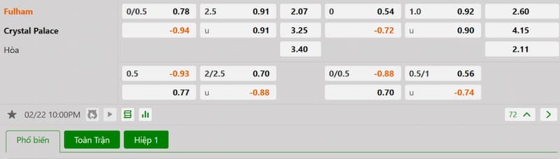 Soi kèo bóng đá Fulham vs Crystal Palace 22h00 22/02/2025 3 Bảng tỷ lệ kèo bóng đá trận đấu Fulham vs Crystal Palace