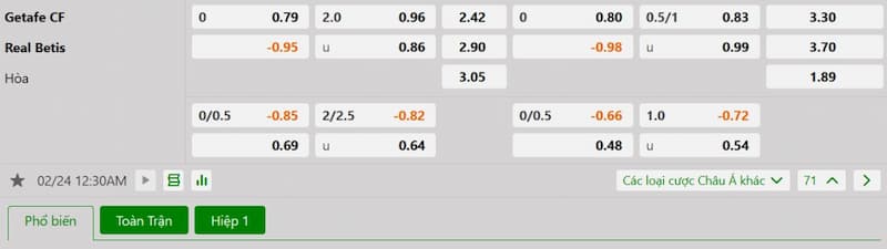 Soi kèo bóng đá Getafe vs Real Betis 00h30 24/02/2025 3 Bảng tỷ lệ kèo bóng đá trận đấu Getafe vs Real Betis