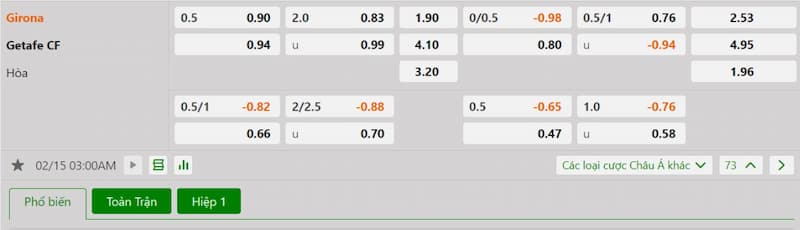 Soi kèo bóng đá Girona vs Getafe 03h00 ngày 15/02/2025 3 Bảng tỷ lệ kèo bóng đá trận đấu Girona vs Getafe