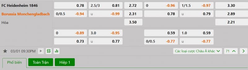 Soi kèo bóng đá Heidenheim vs Monchengladbach 21h30 01/03/2025 3 Bảng tỷ lệ kèo bóng đá trận đấu Heidenheim vs Monchengladbach