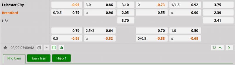 Soi kèo bóng đá Leicester City vs Brentford 03h00 22/02/2025 3 Bảng tỷ lệ kèo bóng đá trận đấu Leicester City vs Brentford