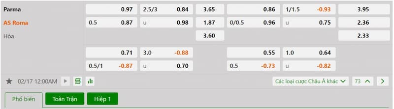 Soi kèo bóng đá Parma vs AS Roma 00h00 17/02/2025 3 Bảng tỷ lệ kèo bóng đá trận đấu Parma vs AS Roma