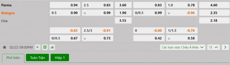 Soi kèo bóng đá Parma vs Bologna 21h00 22/02/2025 3 Bảng tỷ lệ kèo bóng đá trận đấu Parma vs Bologna