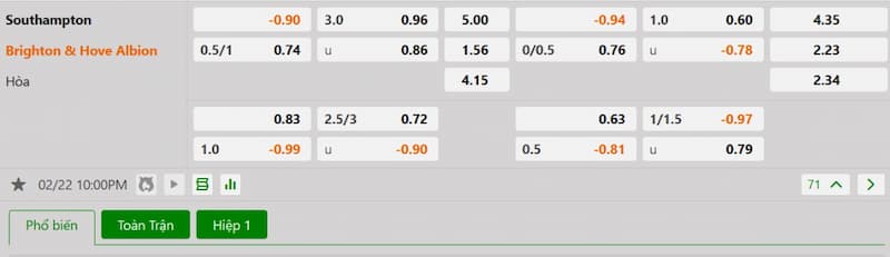 Soi kèo bóng đá Southampton vs Brighton 22h00 22/02/2025 3 Bảng tỷ lệ kèo bóng đá trận đấu Southampton vs Brighton