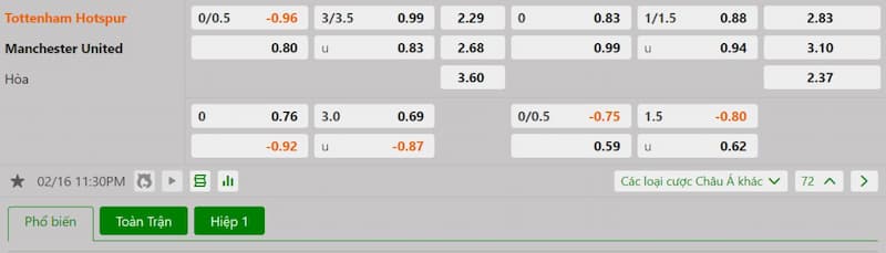 Soi kèo bóng đá Tottenham vs Manchester United, 23h30 16/02/2025 3 Bảng tỷ lệ kèo bóng đá trận đấu Tottenham vs Manchester United