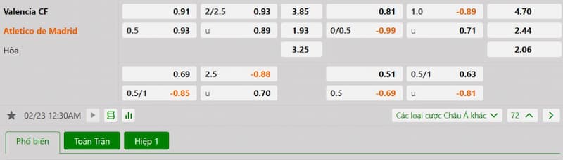 Soi kèo bóng đá Valencia vs Atletico Madrid 00h30 23/02/2025 3 Bảng tỷ lệ kèo bóng đá trận đấu Valencia vs Atletico Madrid