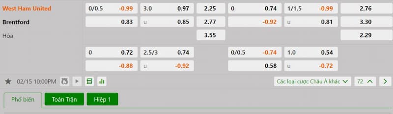 Soi kèo bóng đá West Ham vs Brentford 22h00 ngày 15/02/2025 3 Bảng tỷ lệ kèo bóng đá trận đấu West Ham vs Brentford