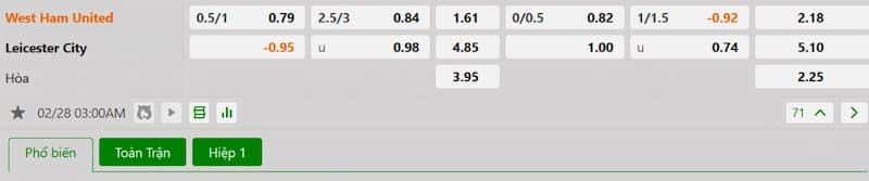 Soi kèo bóng đá West Ham vs Leicester City 03h00 28/02/2025 3 Bảng tỷ lệ kèo bóng đá trận đấu West Ham vs Leicester City