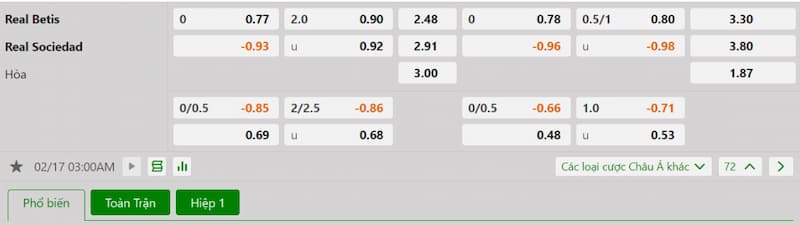 Soi kèo bóng đá Real Betis vs Real Sociedad 03h00 17/02/2025 3 Bảng tỷ lệ kèo bóng đá trận đấu Real Betis vs Real Sociedad