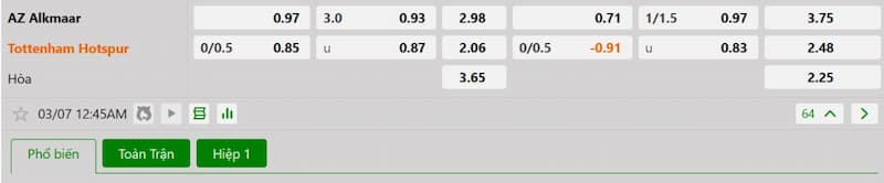 Soi kèo bóng đá AZ Alkmaar vs Tottenham, 00h45 07/03/2025 3 Bảng tỷ lệ kèo bóng đá trận đấu AZ Alkmaar vs Tottenham