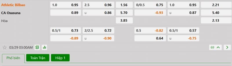 Soi kèo bóng đá Athletic Bilbao vs CA Osasuna 03h00 29/03/2025 3 Bảng tỷ lệ kèo bóng đá trận đấu Athletic Bilbao vs CA Osasuna