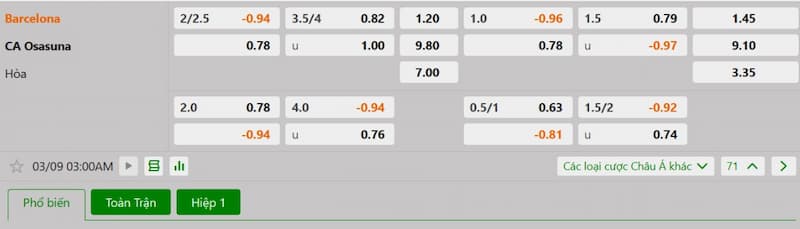 Soi kèo bóng đá Barcelona vs Osasuna 03h00 09/03/2025 3 Bảng tỷ lệ kèo bóng đá trận đấu Barcelona vs Osasuna
