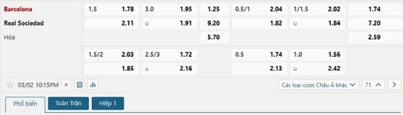 Soi kèo bóng đá Barcelona vs Real Sociedad, 22h15 02/03/2025 3 Bảng tỷ lệ kèo bóng đá trận đấu Barcelona vs Real Sociedad