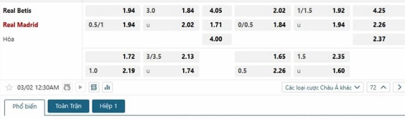 Soi kèo bóng đá Betis vs Real Madrid, 00h30 02/03/2025 3 Bảng tỷ lệ kèo bóng đá trận đấu Betis vs Real Madrid
