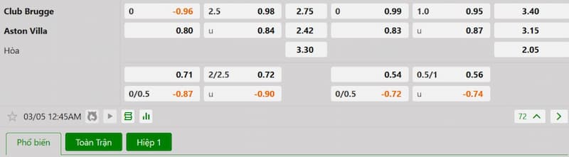 Soi kèo bóng đá Club Brugge vs Aston Villa 00h45 05/03/2025 3 Bảng tỷ lệ kèo bóng đá trận đấu Club Brugge vs Aston Villa