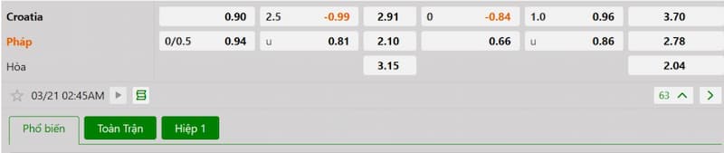 Soi kèo bóng đá Croatia vs Pháp, 2h45 21/03/2025 3 Bảng tỷ lệ kèo bóng đá trận đấu Croatia vs Pháp