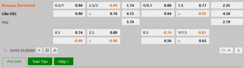 Soi kèo bóng đá Dortmund vs Lille 03h00 05/03/2025 3 Bảng tỷ lệ kèo bóng đá trận đấu Dortmund vs Lille