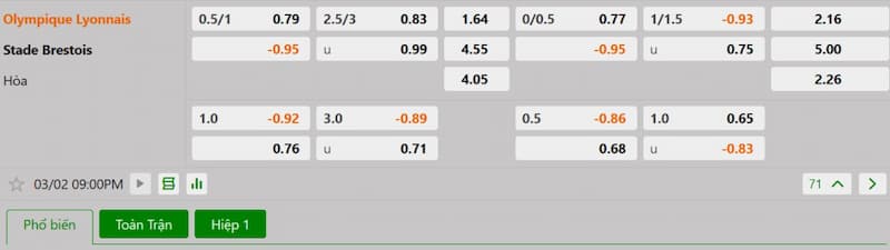 Soi kèo bóng đá Lyon vs Brest 21h00 02/03/2025 3 Bảng tỷ lệ kèo bóng đá trận đấu Lyon vs Brest