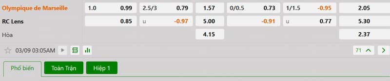 Soi kèo bóng đá Marseille vs Lens 03h05 09/03/2025 3 Bảng tỷ lệ kèo bóng đá trận đấu Marseille vs Lens