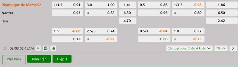 Soi kèo bóng đá Marseille vs Nantes 02h45 ngày 03/03/2025 3 Bảng tỷ lệ kèo bóng đá trận đấu Marseille vs Nantes