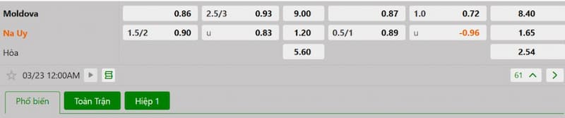 Soi kèo bóng đá Moldova vs Na Uy, 00h 23/03/2025 3 Bảng tỷ lệ kèo bóng đá trận đấu Moldova vs Na Uy