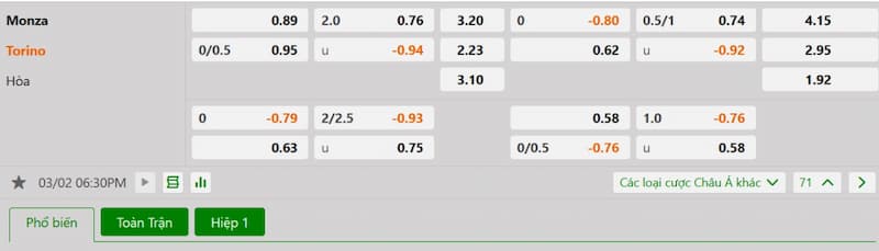 Soi kèo bóng đá Monza vs Torino 18h30 02/03/2025 3 Bảng tỷ lệ kèo bóng đá trận đấu Monza vs Torino