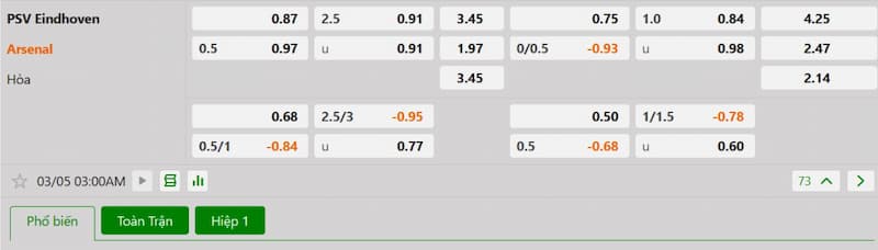 Soi kèo bóng đá PSV Eindhoven vs Arsenal 03h00 05/03/2025 3 Bảng tỷ lệ kèo bóng đá trận đấu PSV Eindhoven vs Arsenal