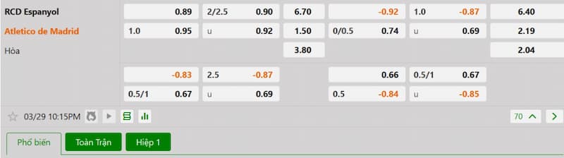 Soi kèo bóng đá Espanyol vs Atletico Madrid 22h15 29/03/2025 3 Bảng tỷ lệ kèo bóng đá trận đấu Espanyol vs Atletico Madrid
