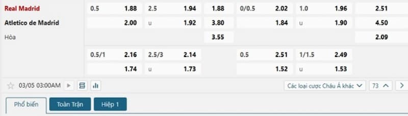 Soi kèo bóng đá Real Madrid vs Atletico Madrid 03h00 05/03/2025 3 Bảng tỷ lệ kèo bóng đá trận đấu Real Madrid vs Atletico Madrid