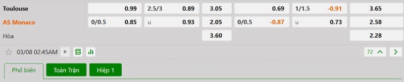 Soi kèo bóng đá Toulouse vs Monaco, 2h45 08/03/2025 3 Bảng tỷ lệ kèo bóng đá trận đấu Toulouse vs Monaco