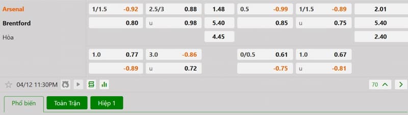 Soi kèo bóng đá Arsenal vs Brentford, 23h30 12/04/2025 3 Bảng tỷ lệ kèo bóng đá trận đấu Arsenal vs Brentford