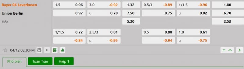 Soi kèo bóng đá Bayer Leverkusen vs Union Berlin 20h30 12/04/2025 3 Bảng tỷ lệ kèo bóng đá trận đấu Bayer Leverkusen vs Union Berlin