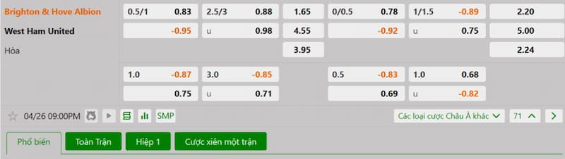 Soi kèo bóng đá Brighton vs West Ham 21h00 26/04/2025 3 Bảng tỷ lệ kèo bóng đá trận đấu Brighton vs West Ham