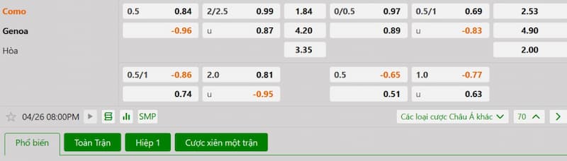Soi kèo bóng đá Como vs Genoa 20h00 26/04/2025 3 Bảng tỷ lệ kèo bóng đá trận đấu Como vs Genoa