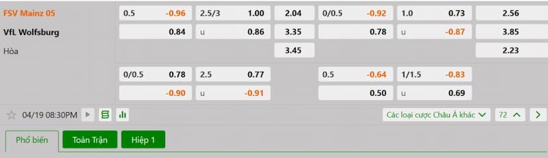 Soi kèo bóng đá FSV Mainz 05 vs VfL Wolfsburg 20h30 19/04/2025 3 Bảng tỷ lệ kèo bóng đá trận đấu FSV Mainz 05 vs VfL Wolfsburg