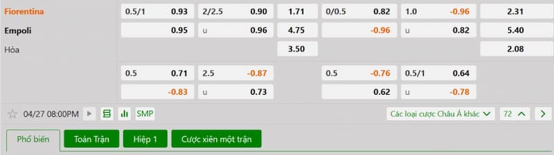 Soi kèo bóng đá Fiorentina vs Empoli 20h00 27/04/2025 3 Bảng tỷ lệ kèo bóng đá trận đấu Fiorentina vs Empoli
