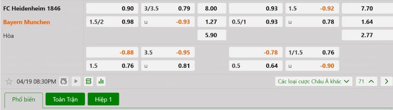 Soi kèo bóng đá Heidenheim vs Bayern Munich 20h30 19/04/2025 3 Bảng tỷ lệ kèo bóng đá trận đấu Heidenheim vs Bayern Munich
