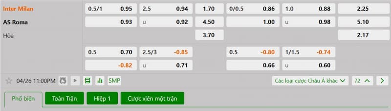 Soi kèo bóng đá Inter Milan vs AS Roma 23h00 26/04/2025 3 Bảng tỷ lệ kèo bóng đá trận đấu Inter Milan vs AS Roma