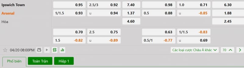 Soi kèo bóng đá Ipswich vs Arsenal 20h00 20/04/2025 3 Bảng tỷ lệ kèo bóng đá trận đấu Ipswich vs Arsenal