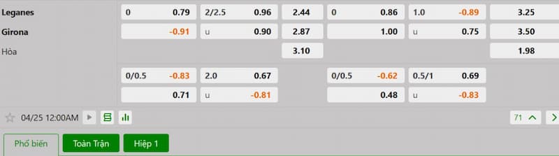 Soi kèo bóng đá Leganes vs Girona 00h00 25/04/2025 3 Bảng tỷ lệ kèo bóng đá trận đấu Leganes vs Girona