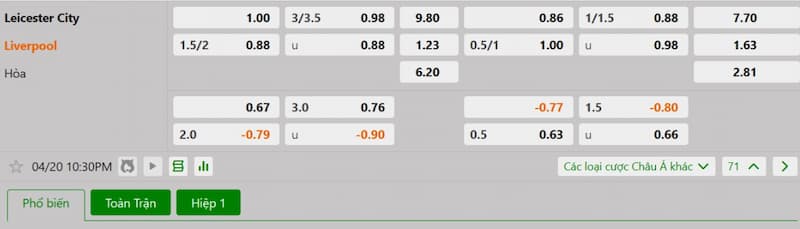 Soi kèo bóng đá Leicester City vs Liverpool 22h30 ngày 20/04/2025 3 Bảng tỷ lệ kèo bóng đá trận đấu Leicester City vs Liverpool